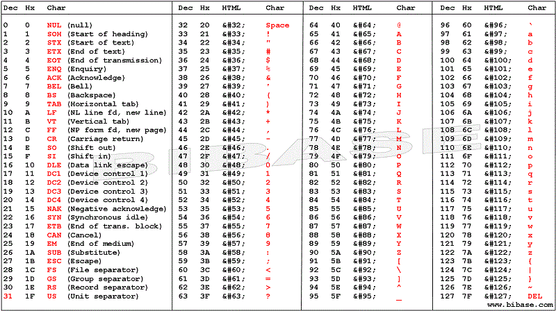 ascii-lookup-table-ascii-character-codes-decimal-hex-chart-conversion